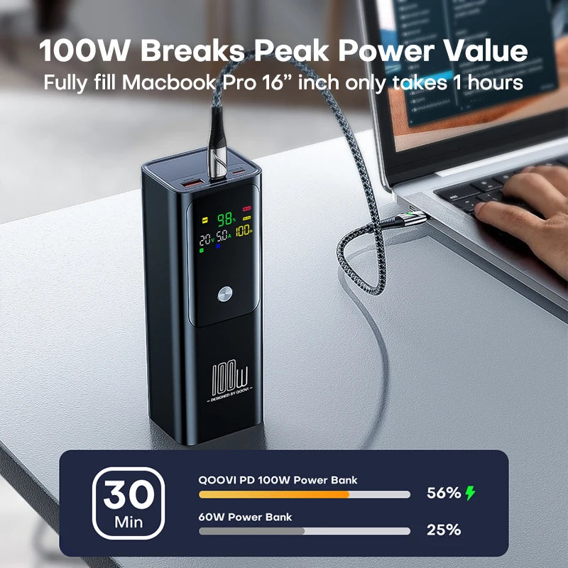 QOOVI PD 100W maitinimo blokas 20000mAh išorinės baterijos talpa greito įkrovimo nešiojamas įkroviklis Powerbank nešiojamam kompiuteriui iPhone Samsung