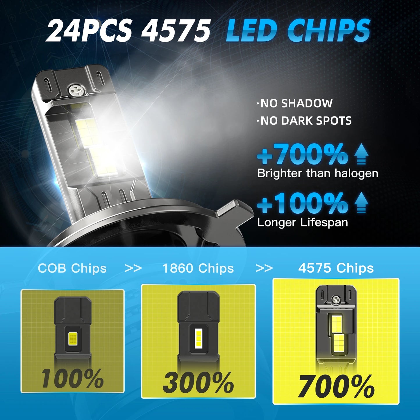 BEVINSEE 28000LM H4 LED priekinio žibinto lemputė 150W didelės galios CANBUS Nėra klaidų H7 H11 H8 H9 9012 9005 HB3 9006 HB4 Automatinis LED priekinis žibintas 12V