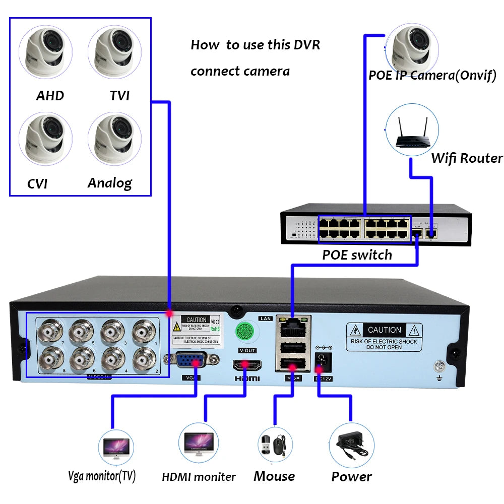 Hibridinis DVR CCTV apsauga 4 CH/8 kanalai 5M-N bendraašis garsas, skirtas 5MP 12,5Fps 1080P 720P TVI CVI CVBS kamera 5MP IP Onvif kamera